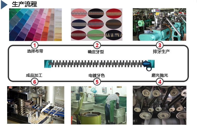 金属拉链生产流程